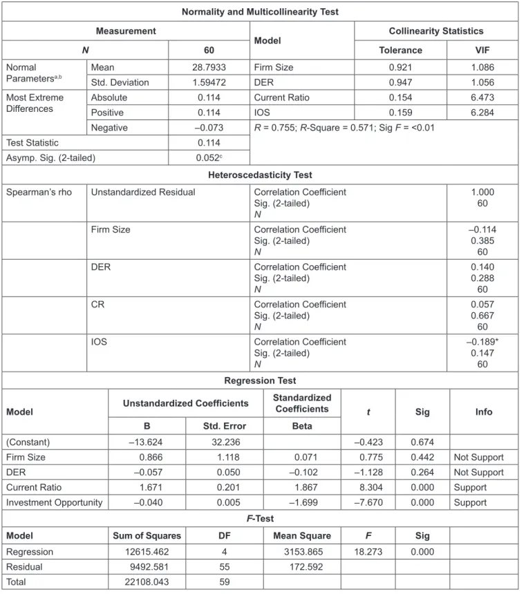 Table 3: Statistical Result