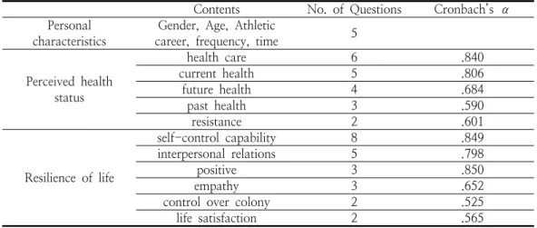 Table  2.  The  consists  of  questionnaire