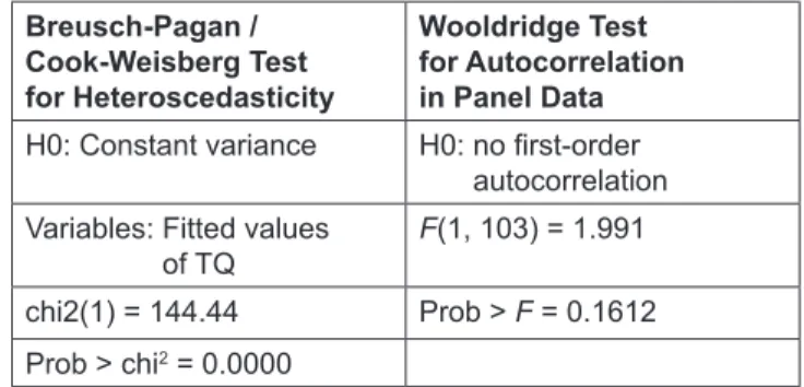 Table 2:  Correlation Matrix