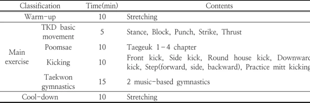 Table  2.  Taekwondo  Program 