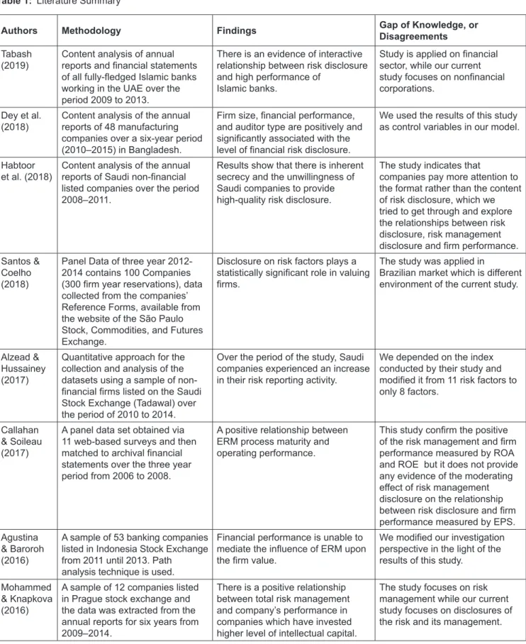 Table 1:  Literature Summary