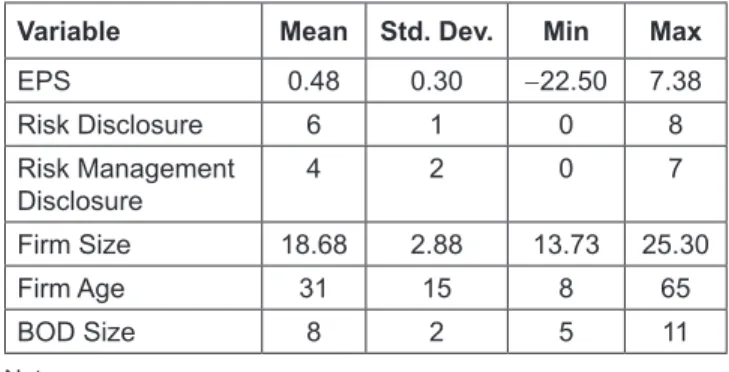 Table 3:  T-test Analysis