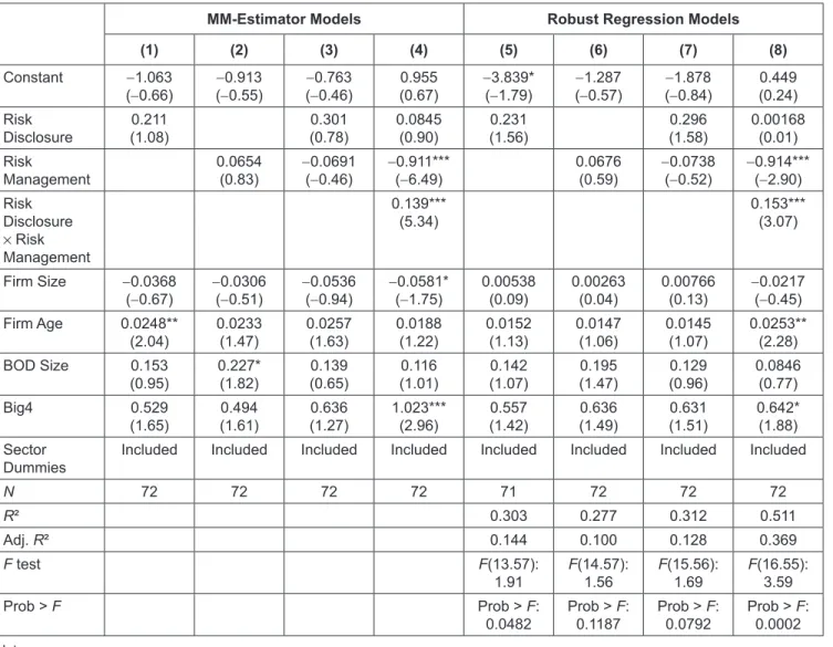 Table 6:   Results of Regression Analyses