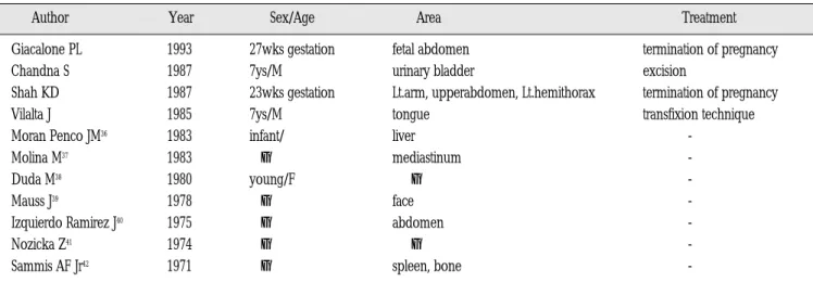 Table 1. Reported cases of hemangiolymphangioma