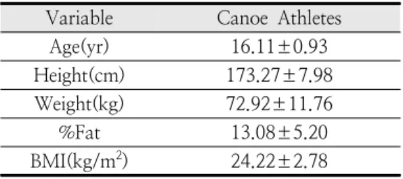 Table  1.  General  Characteristics  of  Subjects Variable Canoe  Athletes
