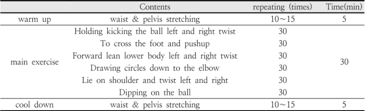 Table  5.  Composition  of  gym-ball  exercise  program
