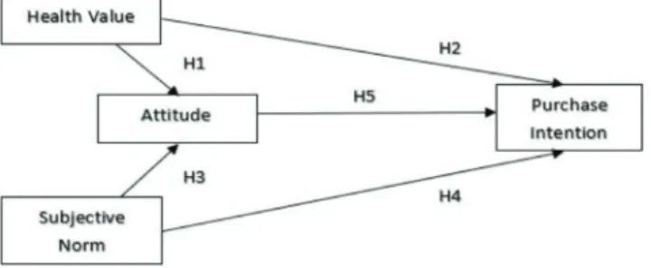Figure 1: Research Framework