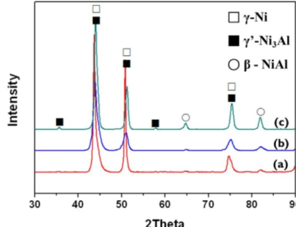 Fig. 2. Macro (a) and micro (b), (c) images of the kinetic spray Ni-Cr-Al-Y coating layer.