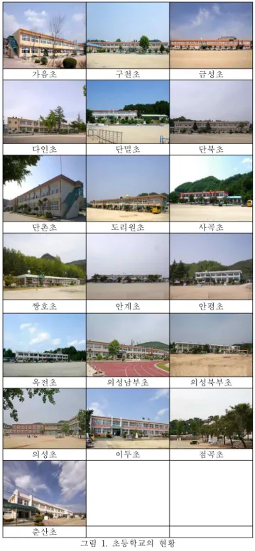 표 1. 의성군의 연도별·연령별 학령인구 변화 5) 연도 인구 비율 연령구분 전체 0-4 5-9 10-14 15-19 2009 인구 59,109 1,335 1,415 2,061 2,704 비율 100 2.3 2.4 3.5 4.6 2005 인구 56,522 1,035 2,057 2,471 2,124 비율 100 2.3 3.6 4.4 3.8 2000 인구 68,178 1,216 2,960 3,694 1,877 비율 100 3.4 4.3 5.4 5.7 1990