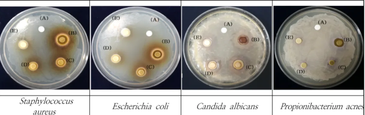 Table  2.  Psidium  guajava   leaf  of  extract  minimum  inhibitory  concectration  (MIC)Staphylococcus       