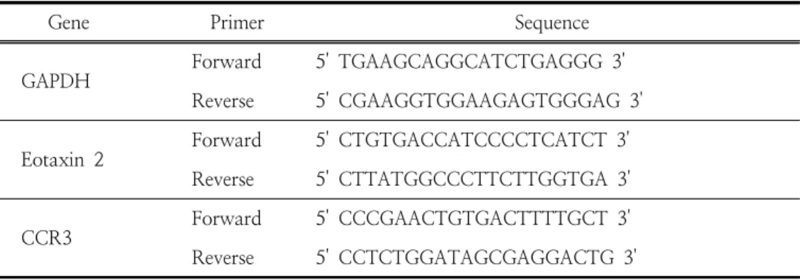 Table  1.  Primer Sequence