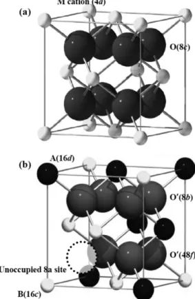 Fig. 3. X-ray diffraction patterns of La 2 O 3 -Gd 2 O 3 -ZrO 2  ceramics;