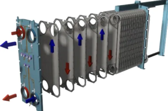 Fig.  1.  Basic  structure  of  plate  heat  exchanger.