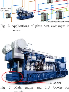 Fig.  3.  Main  engine  and  L.O  Cooler  for  vessels.     본  연구에서는  선박용  중속엔진  오일  냉각용  판형  L.O  쿨러  개발과  관련된  주요  과정들을  소 개하고,  또한  개발된  판형  L.O  쿨러의  전열성능 을  실험적으로  파악하여  이에  대한  결과를  제공 하고자  한다