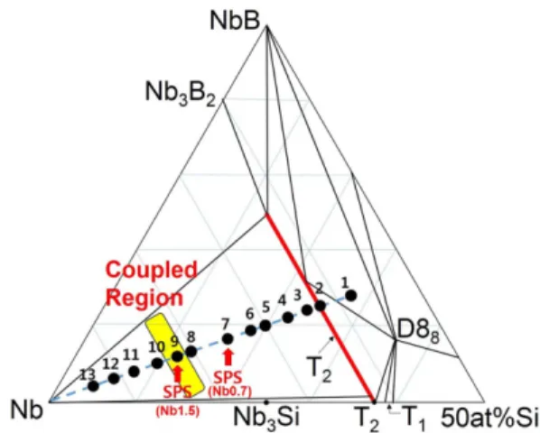Table 1. Volume % and weight ratio of the T 2  and Nb