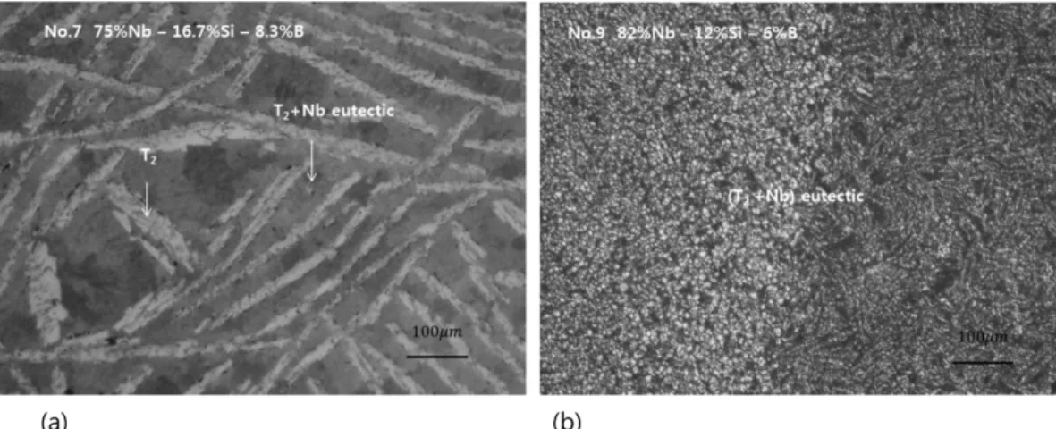 Fig. 6. Micrograph of the Nb1.5 specimen with micro Vickers indentation indicated for phase identification.