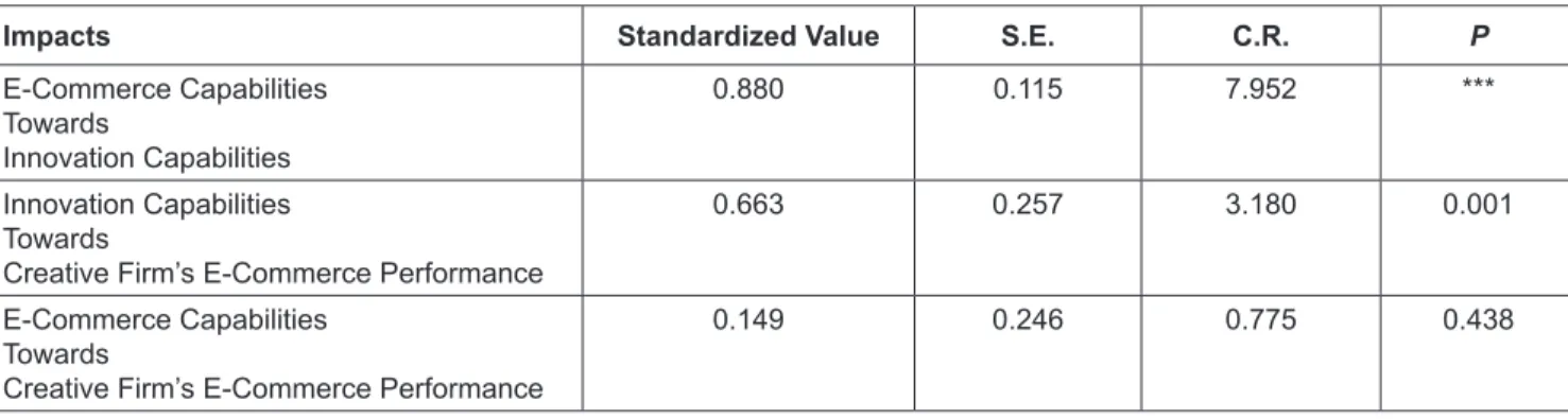 Table 2: Regression Results