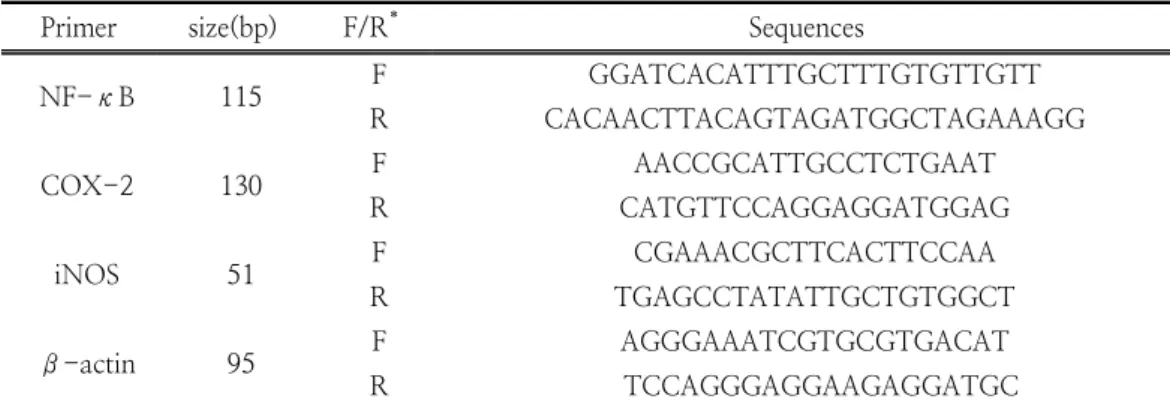 Table  1.  Primer  sequence  for  qRT-PCR