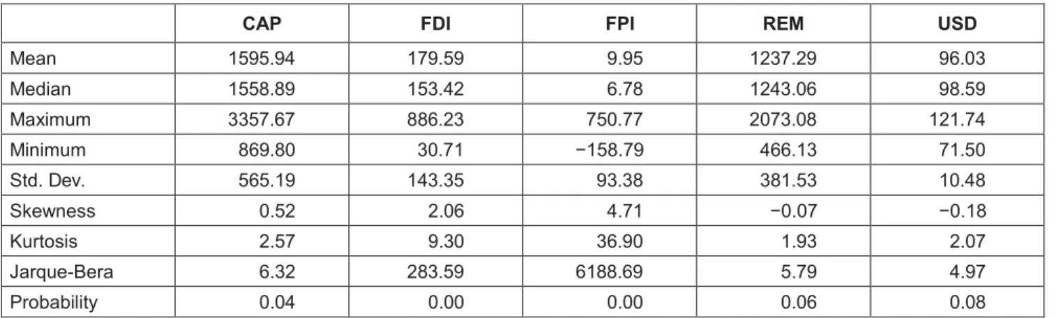 Table 1: Descriptive Statistics