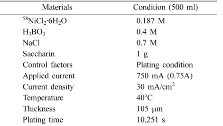 Table 2. Thickness of coating layer of Co and annealing condition for Co/Rh
