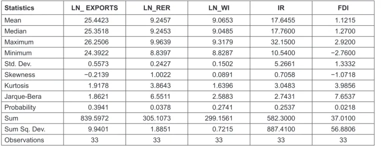Table 1: Descriptive Statistics