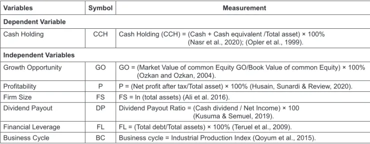 Table 1: Operational Definition of Variables and Measurement