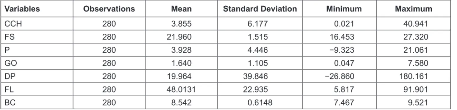 Table 5: Bangladeshi Firms Descriptive Statistics