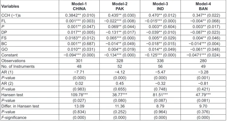Table 8: System GMM Regression Results [Comparative Representation]