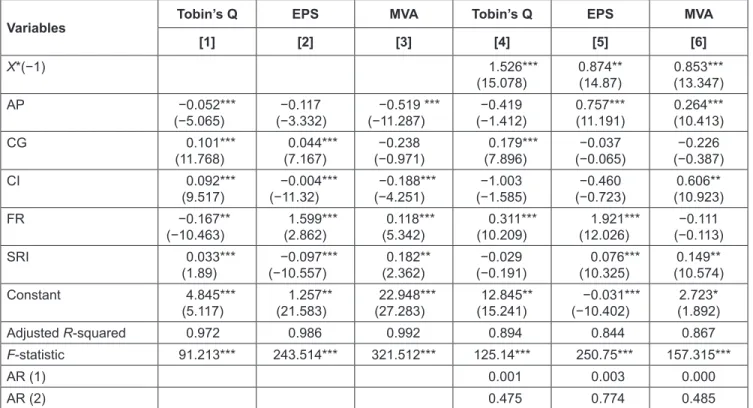 Table 5: Results of GLS and System - GMM