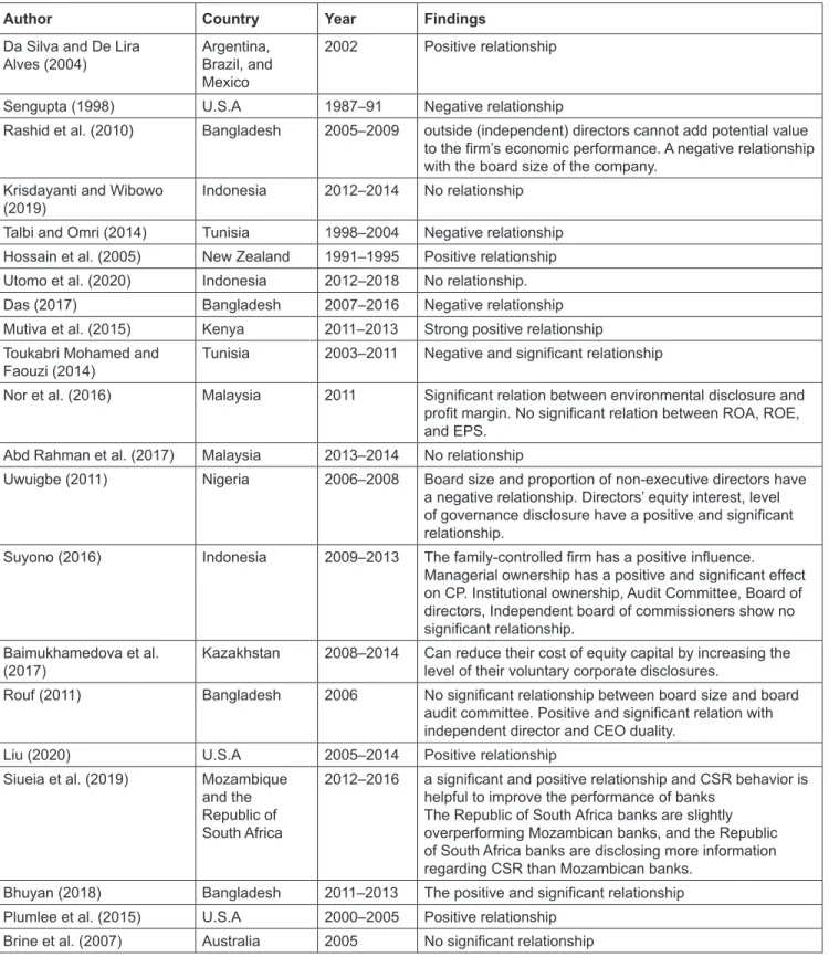 Table 1: Summary of Literature Survey