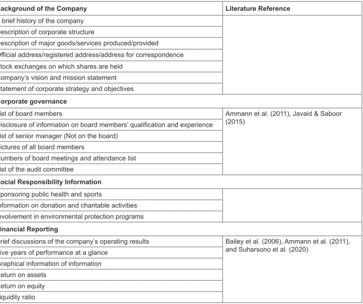 Table 2: Variables Measures Indicators with the Empirical Literature