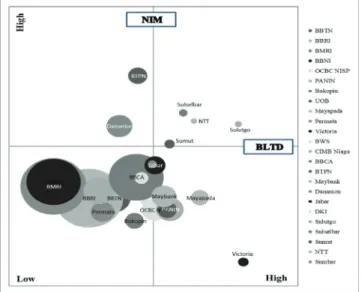 Table 2 provides the results of the structural models. The  adjusted R 2  for government banks was the largest, i.e., 0.463