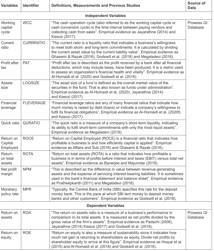 Table 1:  Definitions of the Factors