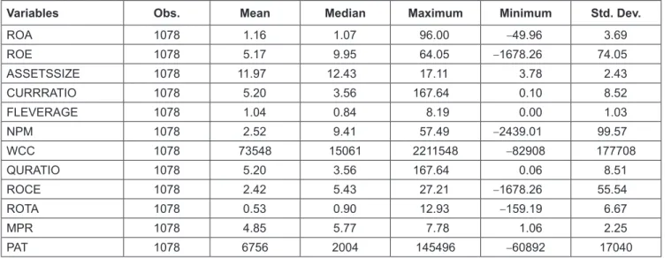 Table 3:  Pearson Correlation 