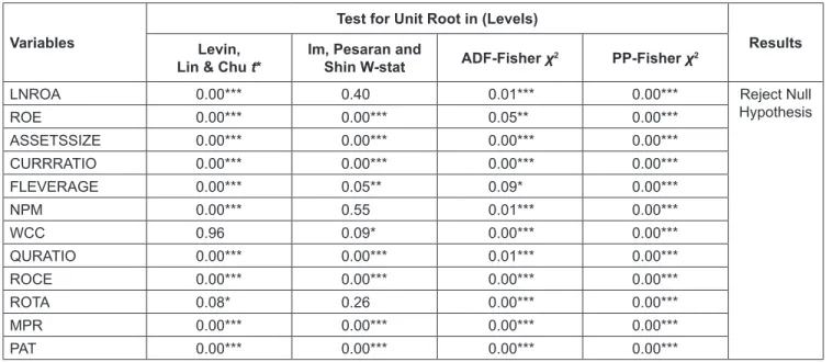 Table 4:  Unit Root Test  Variables