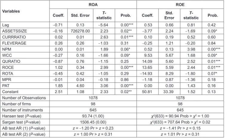 Table 7:  GMM Estimation Variables