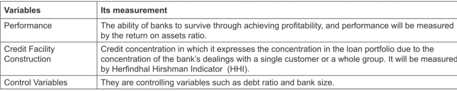 Table 2 shows the arithmetic averages, standard  deviations, the highest value, and the lowest value