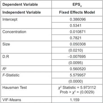 Table 7:  The Estimation Results of the Impact of Credit 