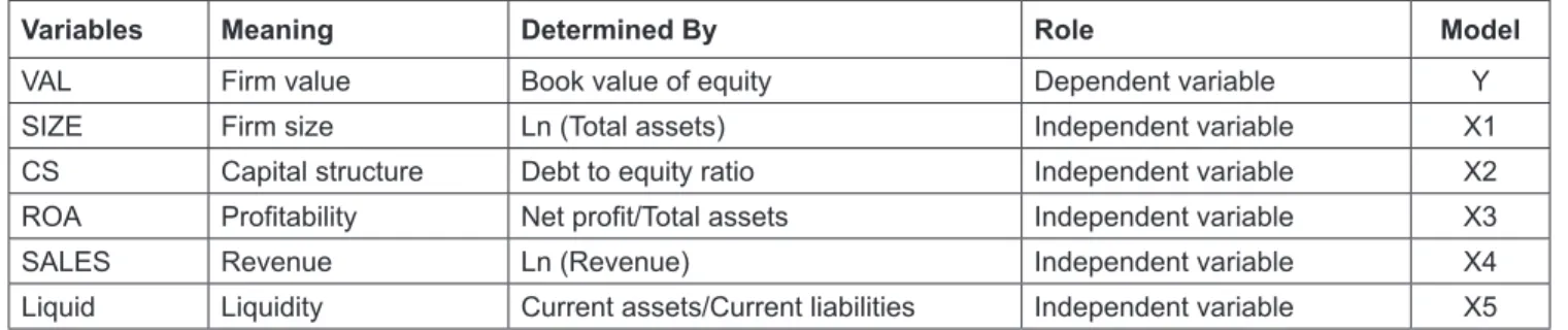 Table 1 illustrates the meaning and the role of different  variables.