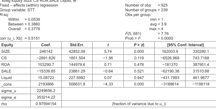 Table 8 shows the correlation and regression results  in REM, FEM, and FEM* models. First, the regression  result in REM has shown that firm’s size and capital  structure significantly impact firm value at the reliability  of 99%, while other variables lik