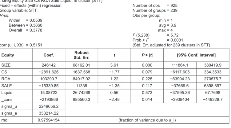 Table 7: FEM Cluster Result
