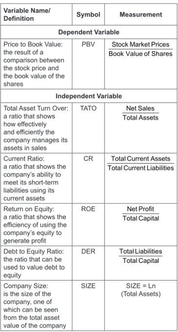Table 1:  Sampling Process