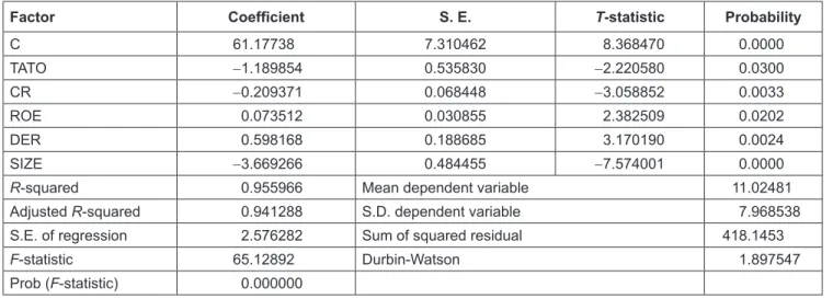 Table 6:  Fixed Effect Model (Cross-Section Weight &amp; White-Heteroscedasticity-Consistent Covariance)