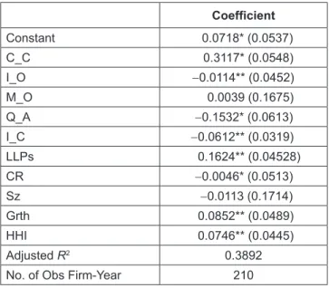 Table 4:  Regression Result of Executive Compensation, 