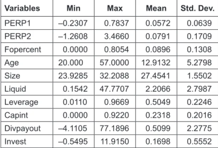 Table 1: Descriptive Statistics of the Variables in the Model Variables Min Max Mean Std