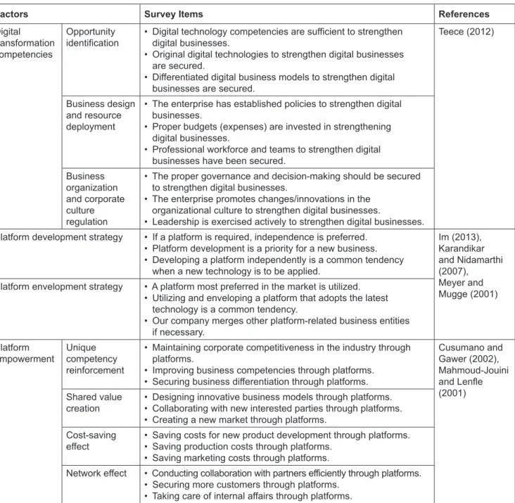 Table 1: Variable Definitions and Measurement Items