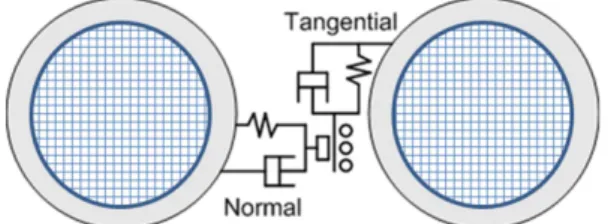 Fig. 1. Schematic diagram of a discrete-finite element model [9].