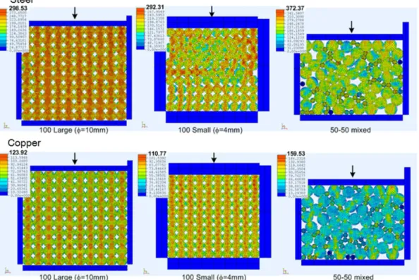 Fig. 11. Graphs of relative density against stress ratio for different size cases with (a) Steel and (b) Copper.