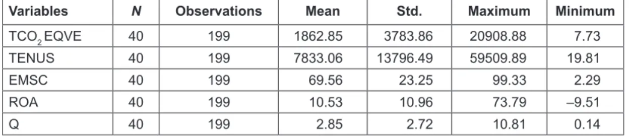 Table 4: Impact of CEP on Tobin’s Q