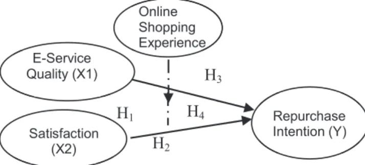 Figure 1: Conceptual Frameworks